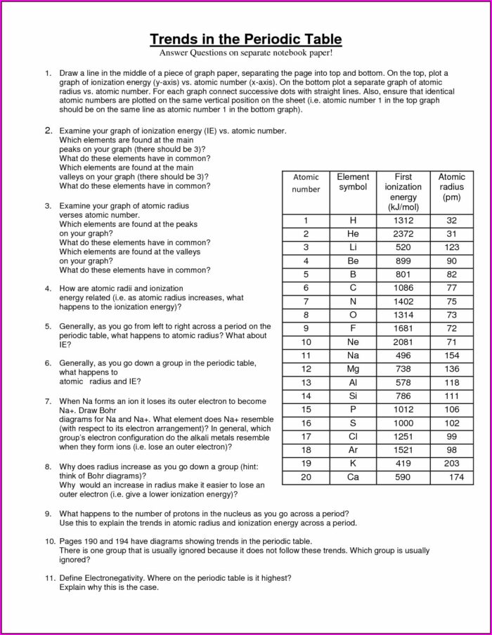 Introduction To Periodic Table Lab Activity Worksheet Answer Key