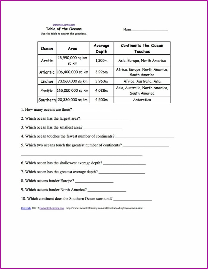 Reading An Index Worksheet