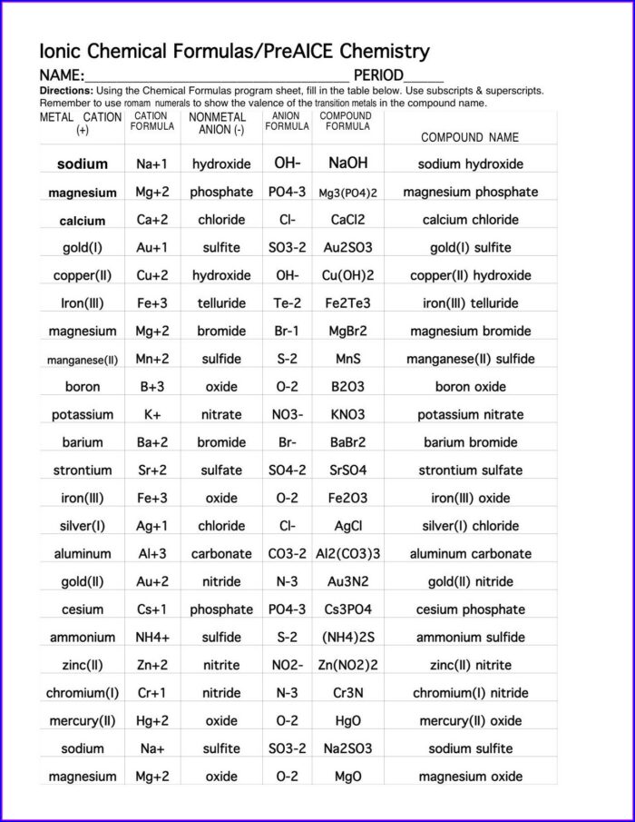 Writing Formulas And Naming Ionic Compounds Worksheet