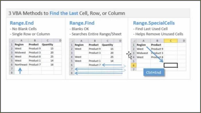 Excel Vba Find Last Line Worksheet
