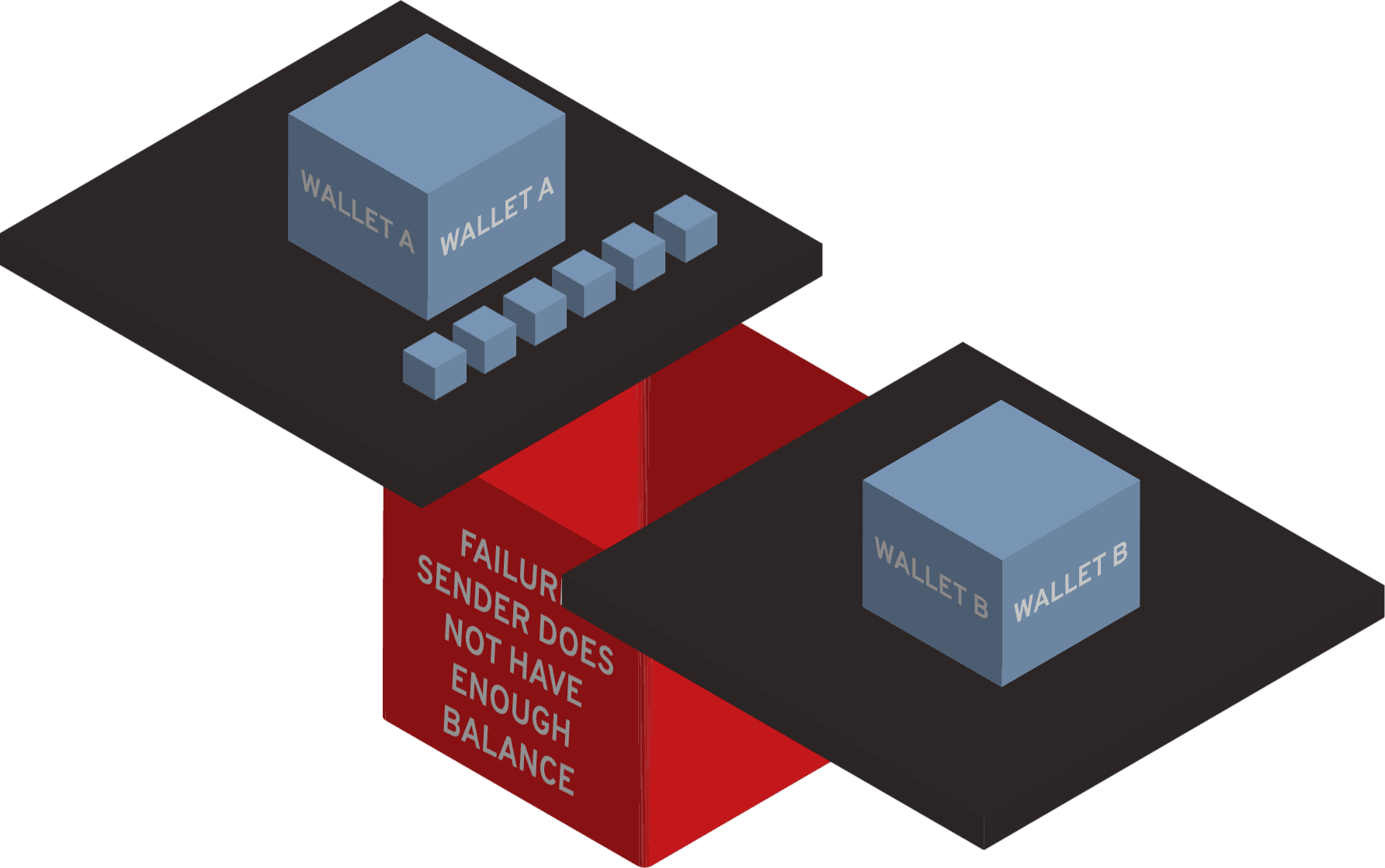 Security Token Standard