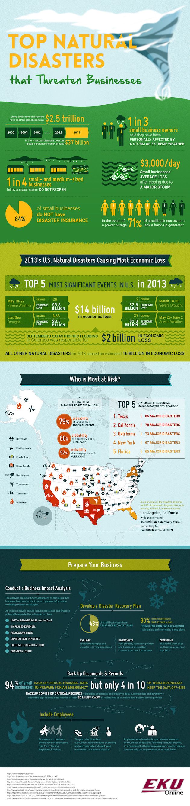 INFOGRAPHIC Which Type of Natural Disaster is Most Likely