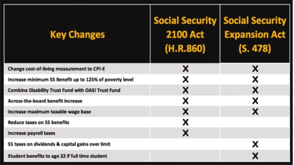 Comparing the Social Security Expansion Act and the Social Security
