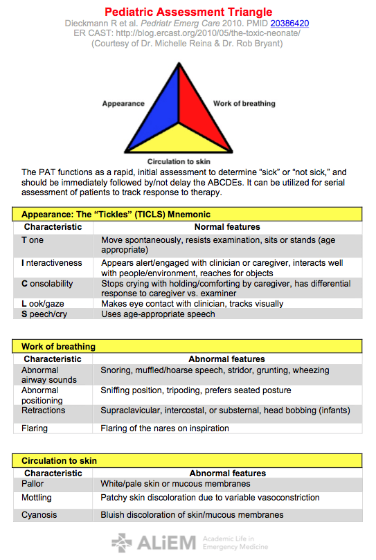 Pediatric Assessment Triangle The Skeptics Guide to Emergency Medicine