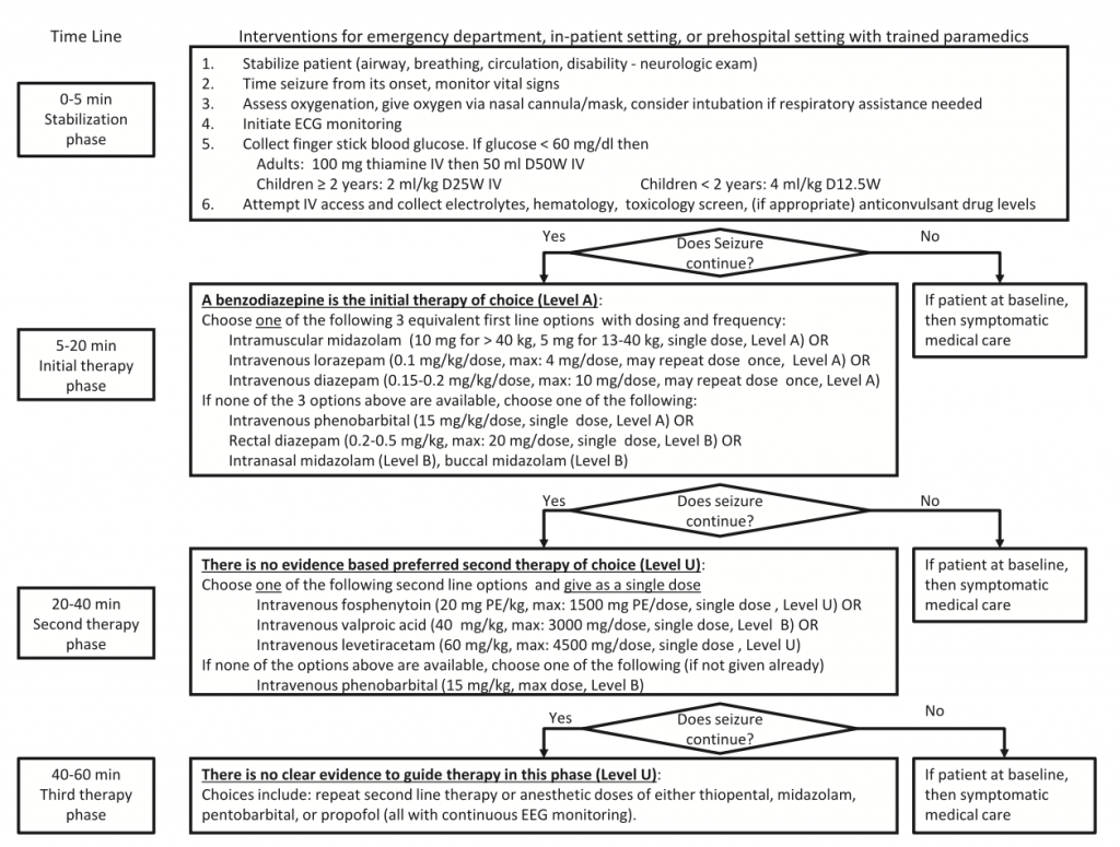 Track your Order AT&T