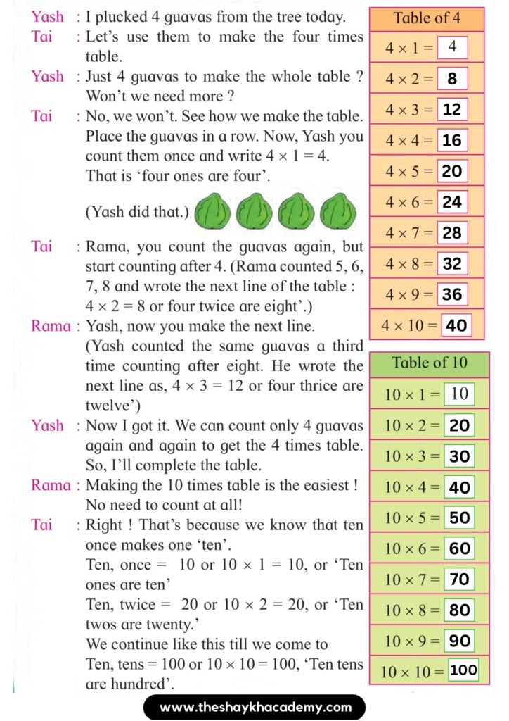 Part Two Lesson 17 Let’s make Tables Shaykh Academy