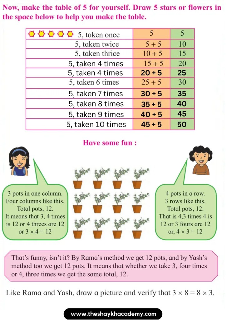 Part Two Lesson 17 Let’s make Tables Shaykh Academy