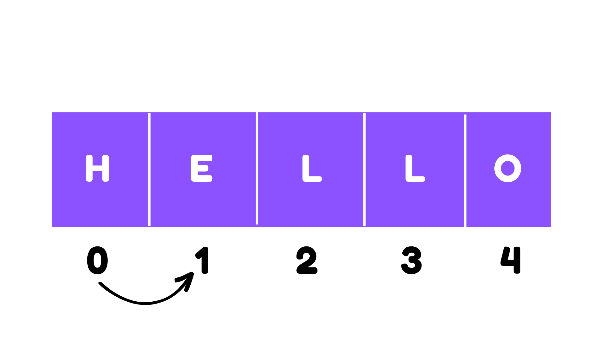 Strings in Python Everything you should clearly know as a beginner