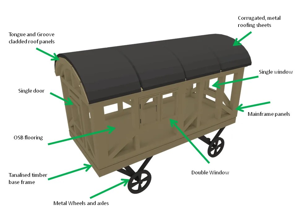 Selfbuild, Flat Pack Shepherds Hut Kits Glampods