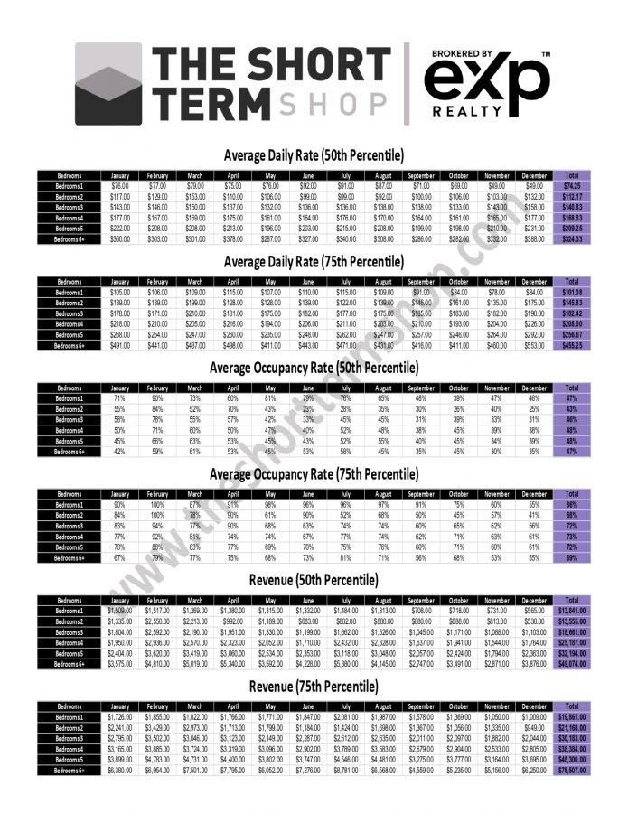 Davenport Rental Data Davenport Rental Data