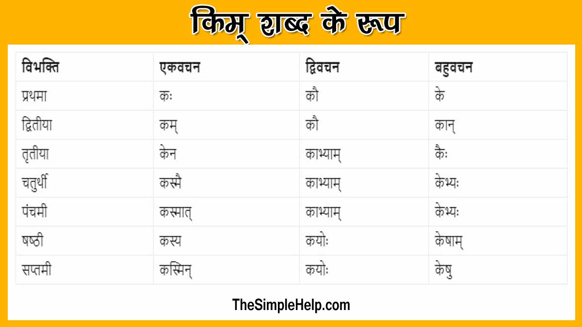 किम् शब्द के रूप Kim Shabd Roop संस्कृत शब्द रूप