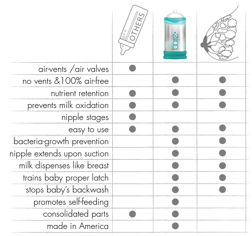 The Future of Baby Bottles? The BARE AirFree Baby Bottle • The Simple