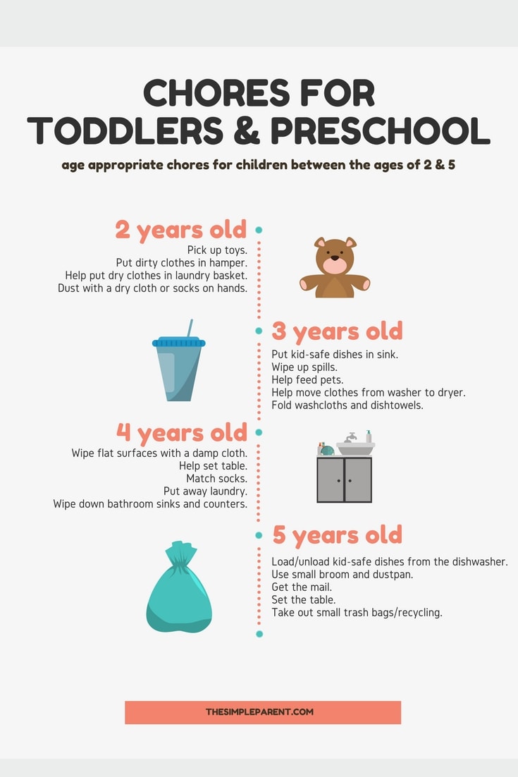 Free Printable Toddler Chore Chart Gets Everyone Helping Out!
