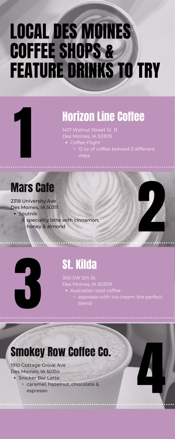 Four local Des Moines coffee shops you should try The Simpsonian