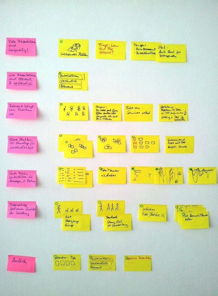 How to Draft Your Presentation Thesis Guide