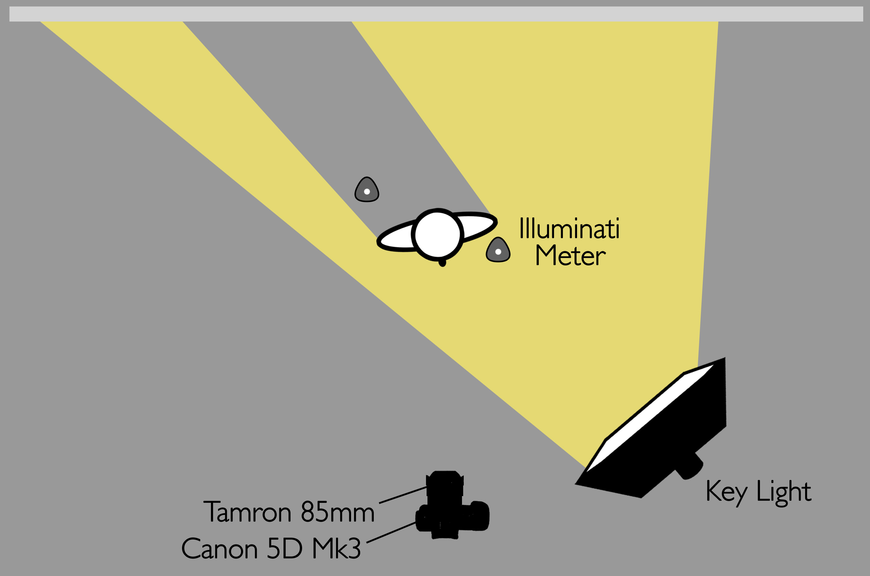 Lighting Ratios for Photo and Video The Slanted Lens