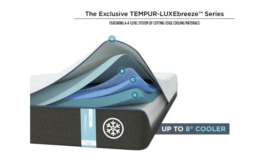 Best Mattress of 2020 The SleepZone Mattress Centers