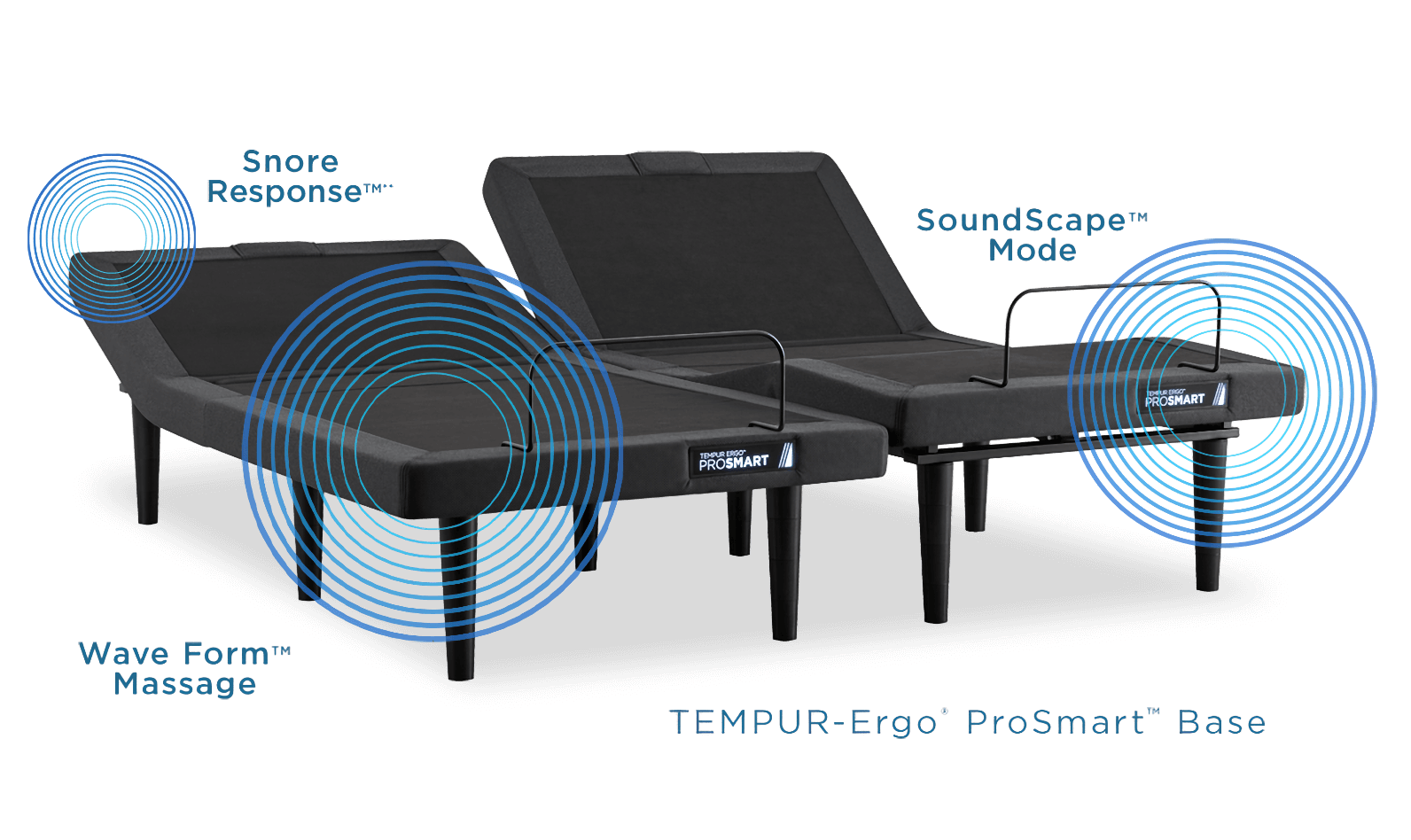 TempurPedic Mattress The SleepZone Mattress Centers