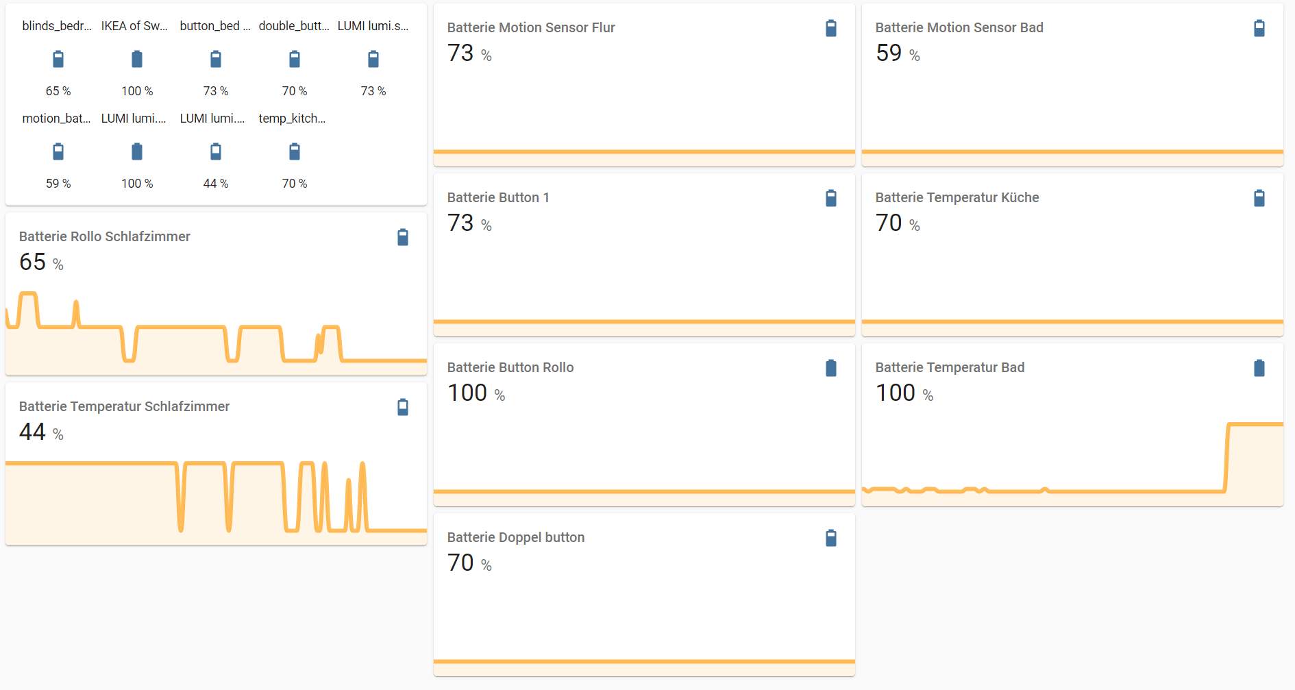 Beautiful dashboards for your smart home with InfluxDB, Grafana and