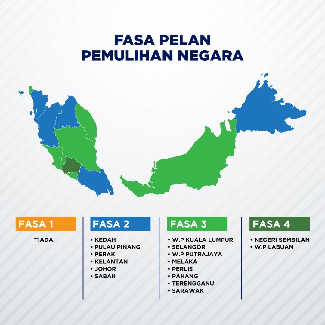 Fasa 1 Negeri Melaka