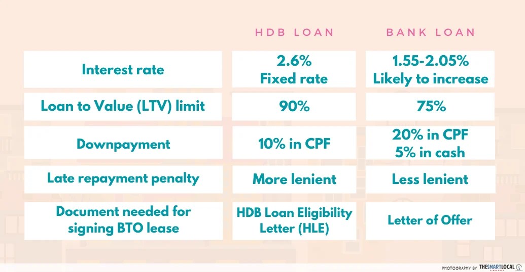 Guide To Applying For A BTO Flat In Singapore Balloting, Loans & Unit