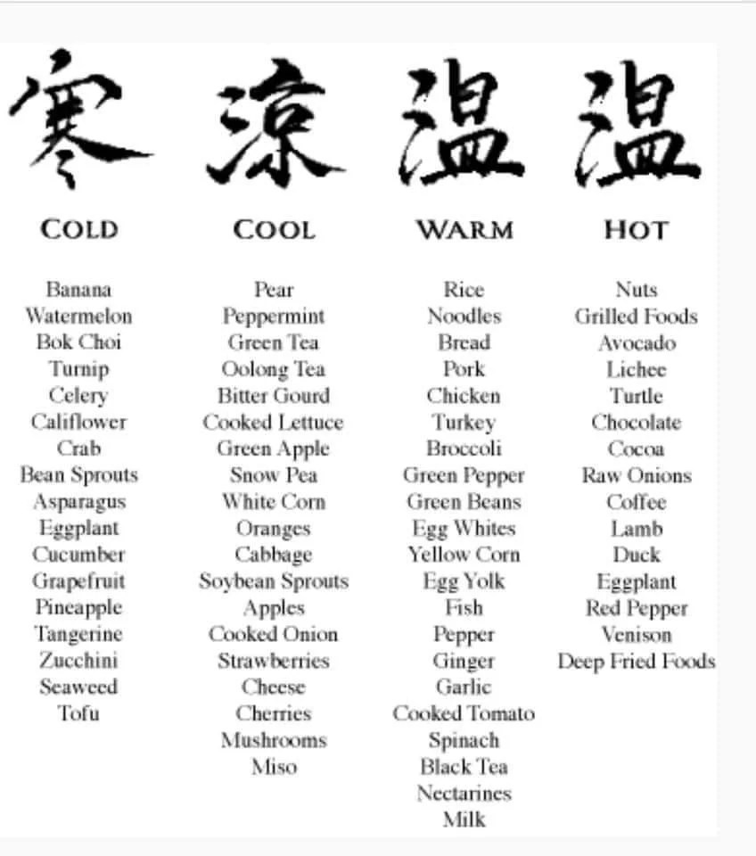 What Your Mum Actually Means By "Heatiness", With Tips From A Western