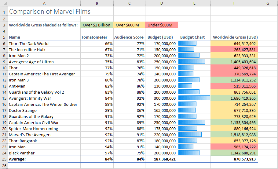 Excel World Championship is a thing on ESPN from.