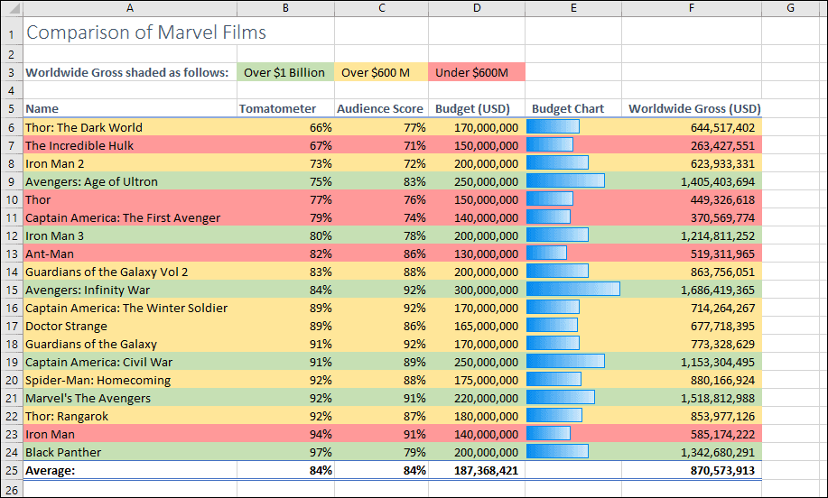 Microsoft Excel contest open the championship can get $5000.