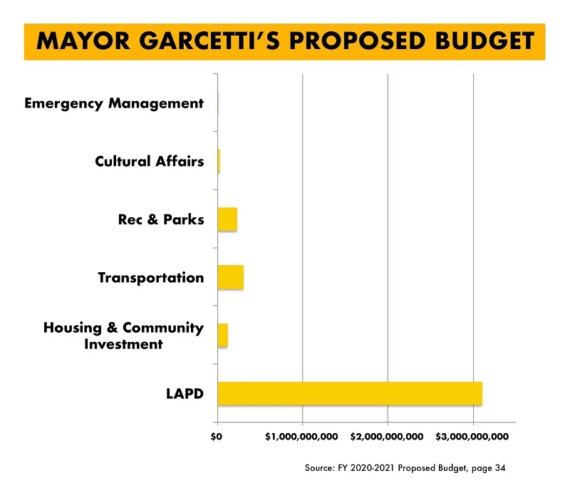 What "Defund the Police" Actually Means The Smart Wallet
