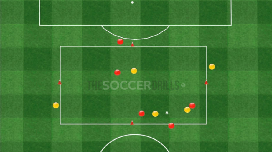 Retention + OFT and DT The Soccer Drills