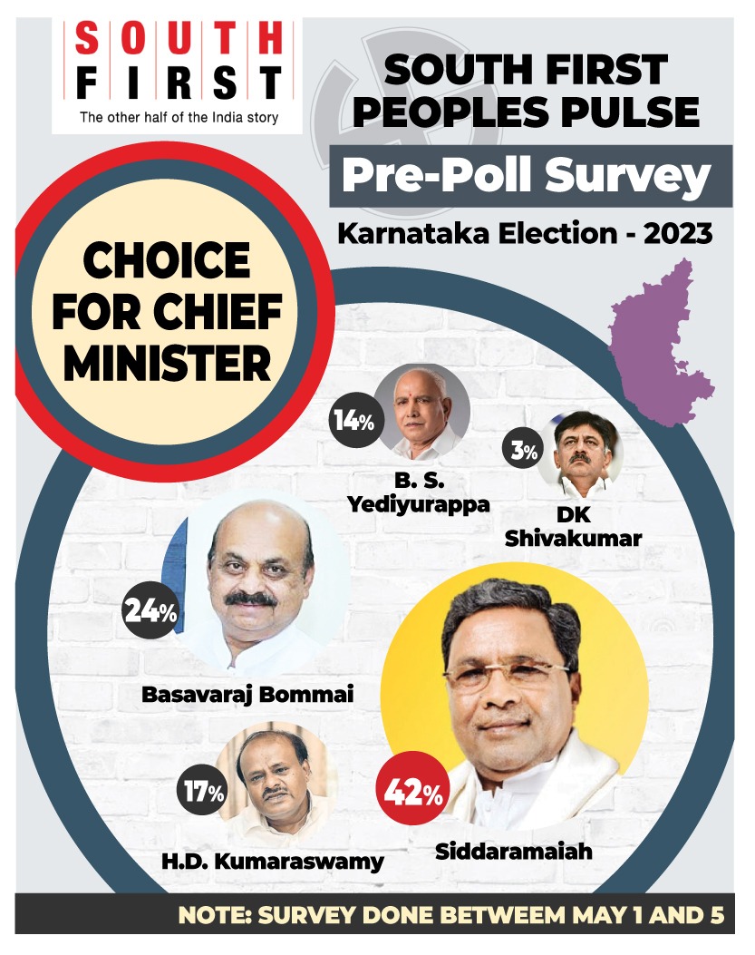 South First Karnataka final prepoll survey predicts possible simple