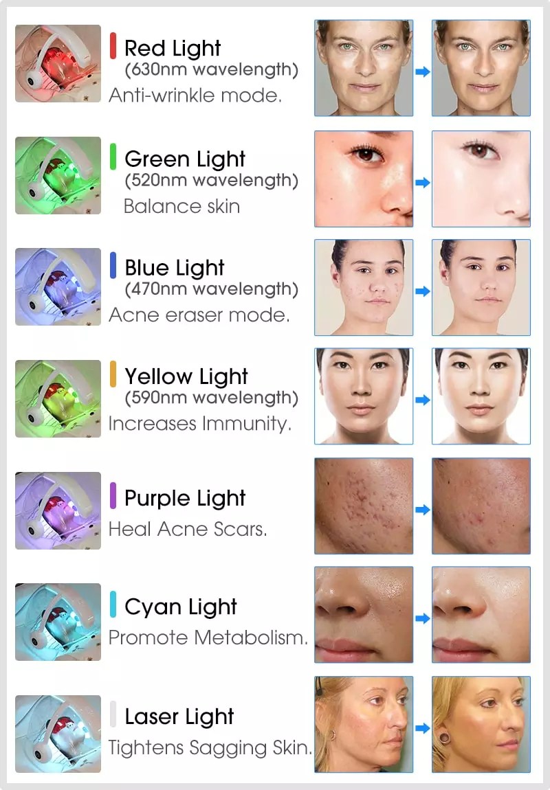 Beauty Bubble O2 Facial Oxygen Facial Machine With Dome