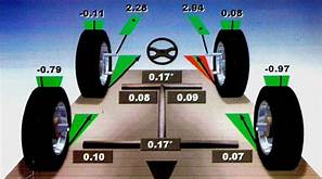 Wheel Alignment Services, Northern Virginia Sterling Auto Repair Garage