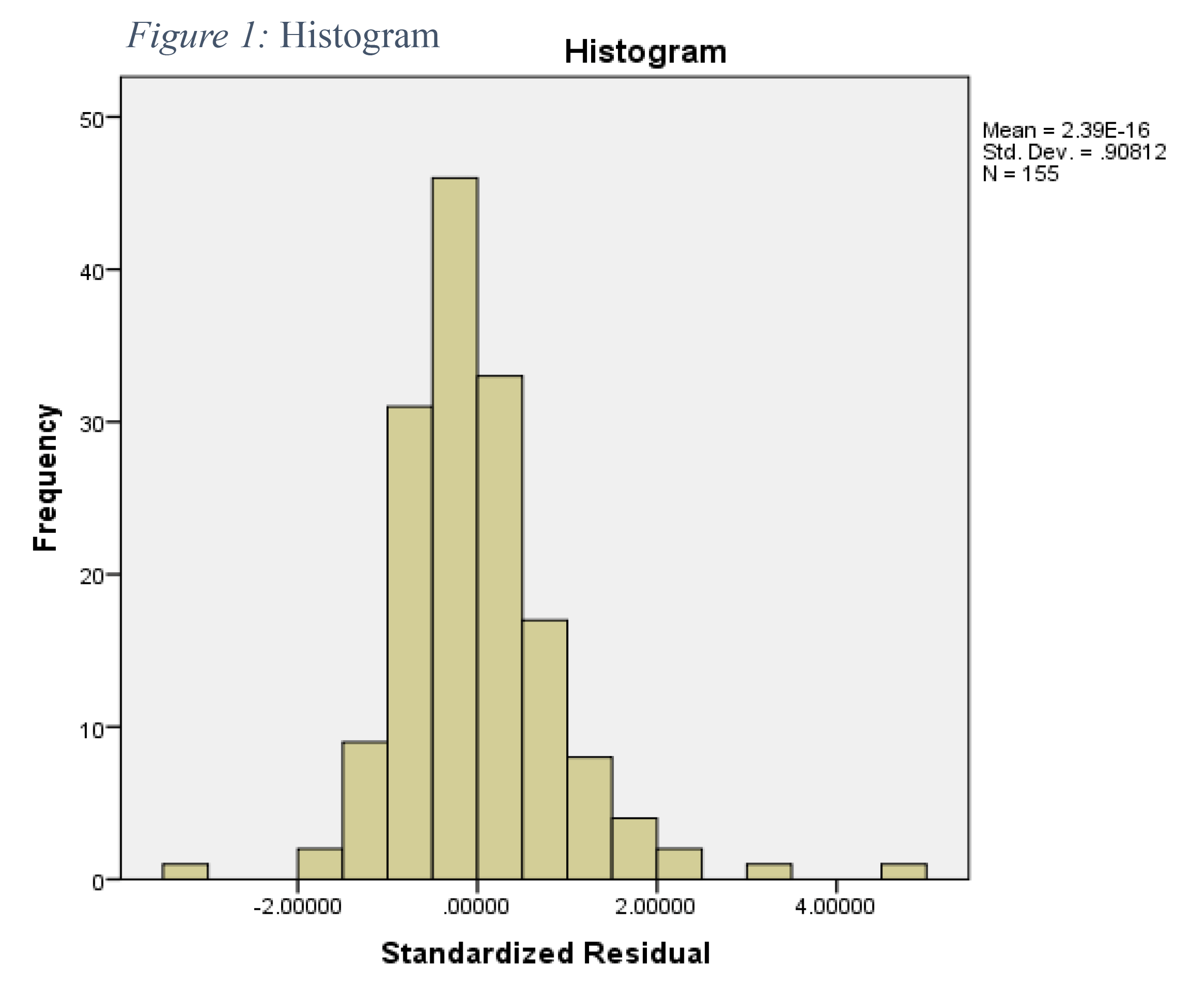 An Empirical Investigation of the Variables Influencing Contributions in NCAA Division I