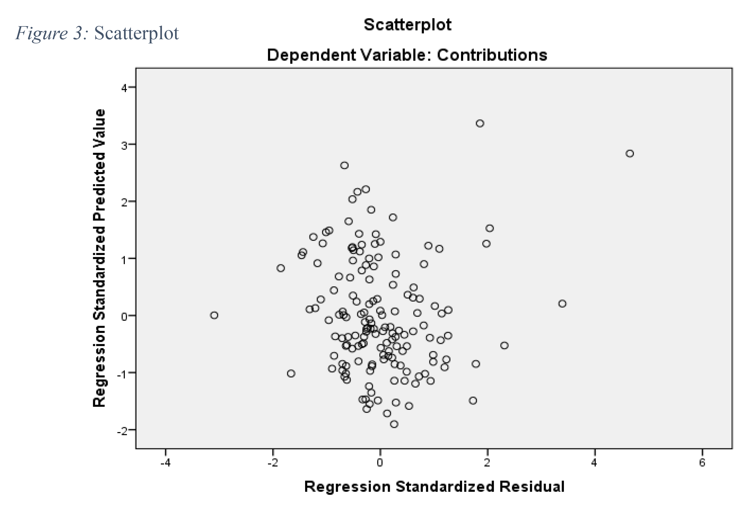 An Empirical Investigation of the Variables Influencing Contributions in NCAA Division I
