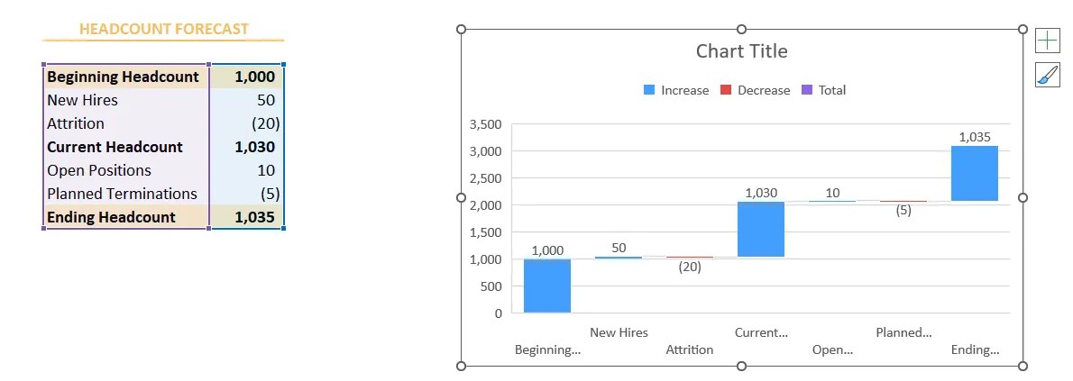 How To Build Waterfall (Bridge) Charts In Excel