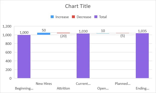 How To Build Waterfall (Bridge) Charts In Excel