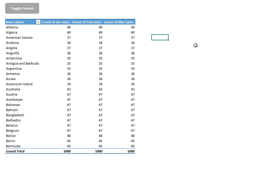 Quickly Change Pivot Table Field Calculation From Count To Sum