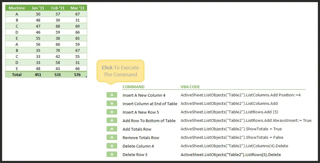 The VBA Guide To ListObject Excel Tables
