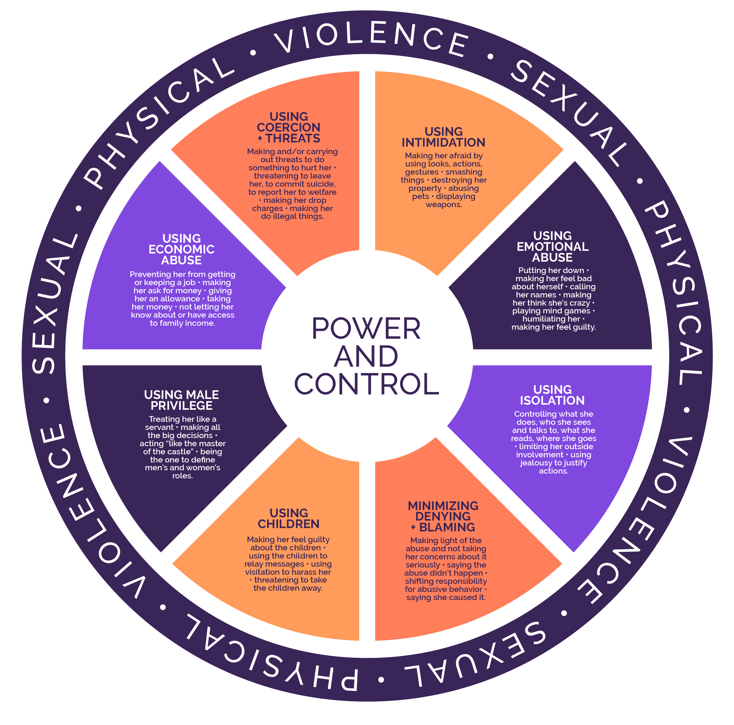 Safety Information - The Spring