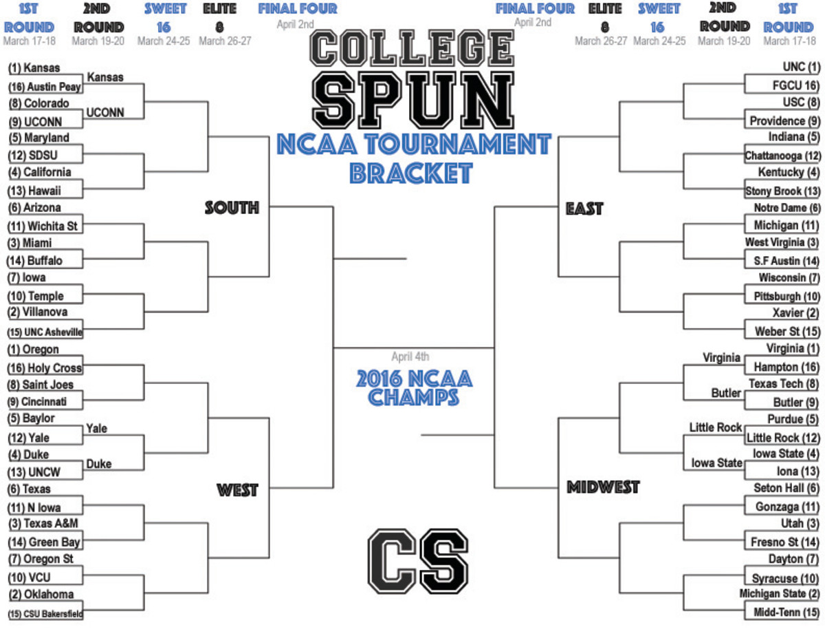 Here's An Updated NCAA Tournament Bracket After The First Half Of