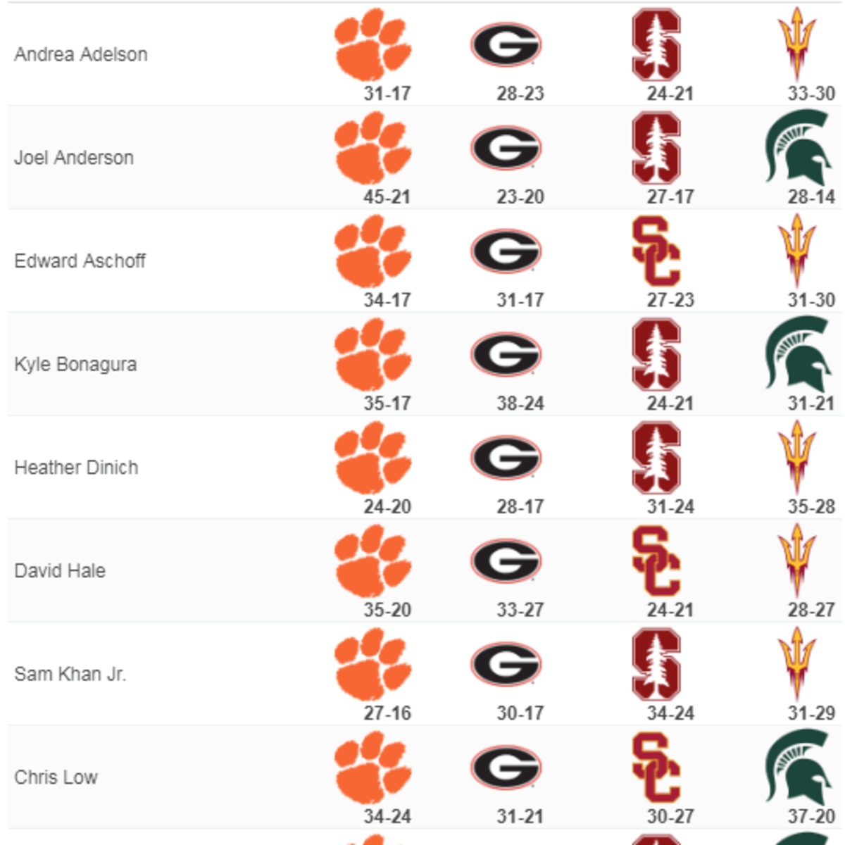 ESPN Experts Make Score Picks For Week 2's Biggest Games