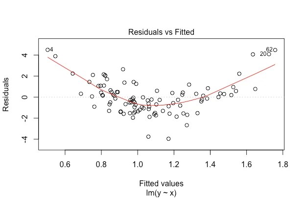 The mean of residuals in linear regression is always zero The Stats Geek