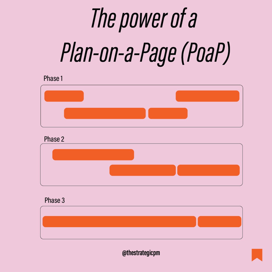 The power of a PlanonaPage (POAP) The Strategic Project Manager