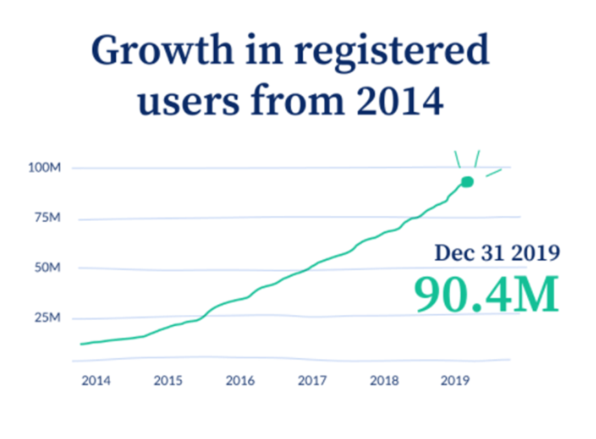How does Khan Academy make money Business Model TSS