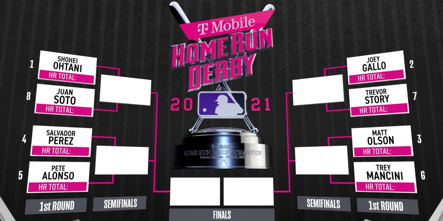 Home Run Derby 2021 le retour