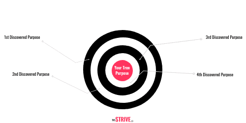 35 Uplifting Quotes To Help You Live Your Purpose The Strive