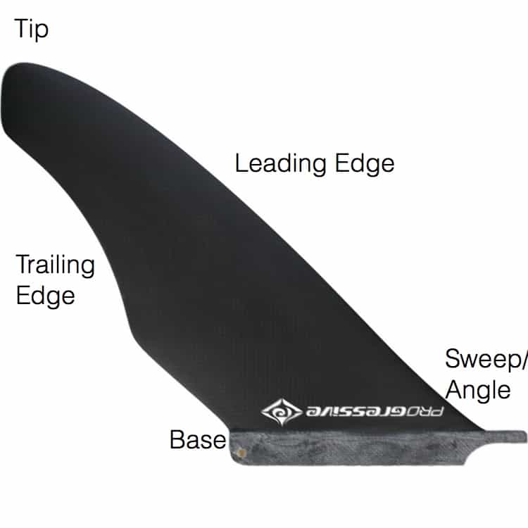 Ultimate Guide on How To Buy, Install and Replace Stand Up Paddle Board Fins The SUP HQ