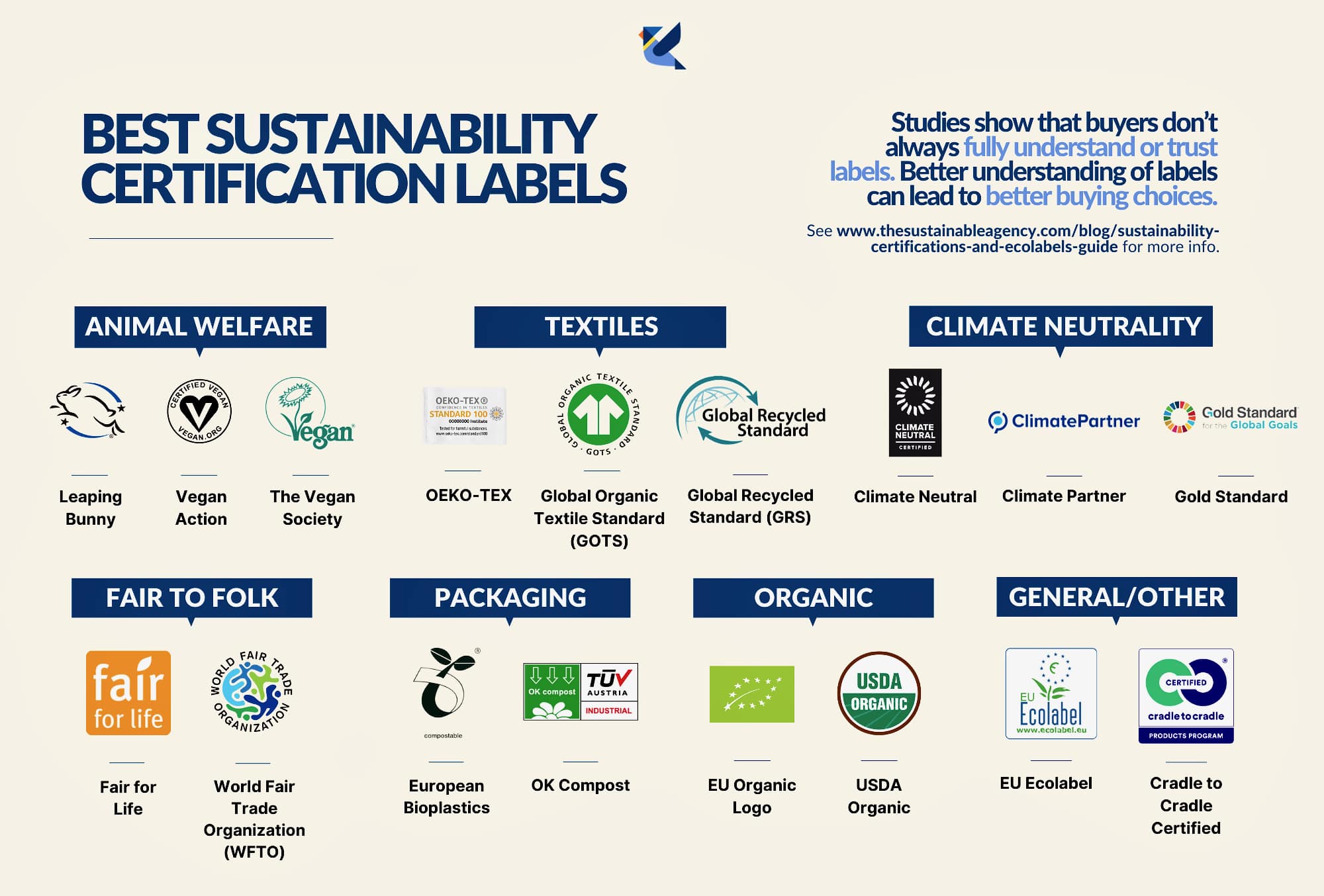 Best Sustainability Certifications & Ecolabels for Businesses 2023