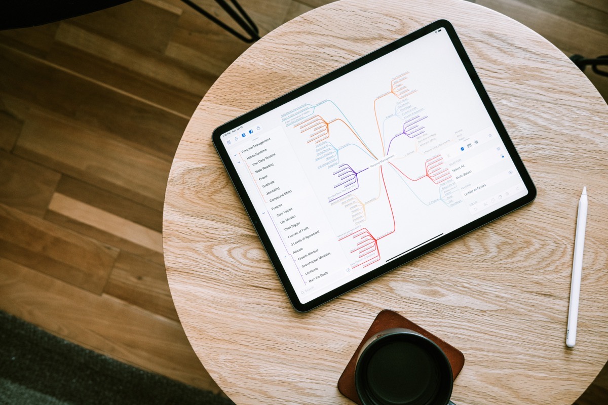 Mind Map The best apps for mind mapping — The Sweet Setup